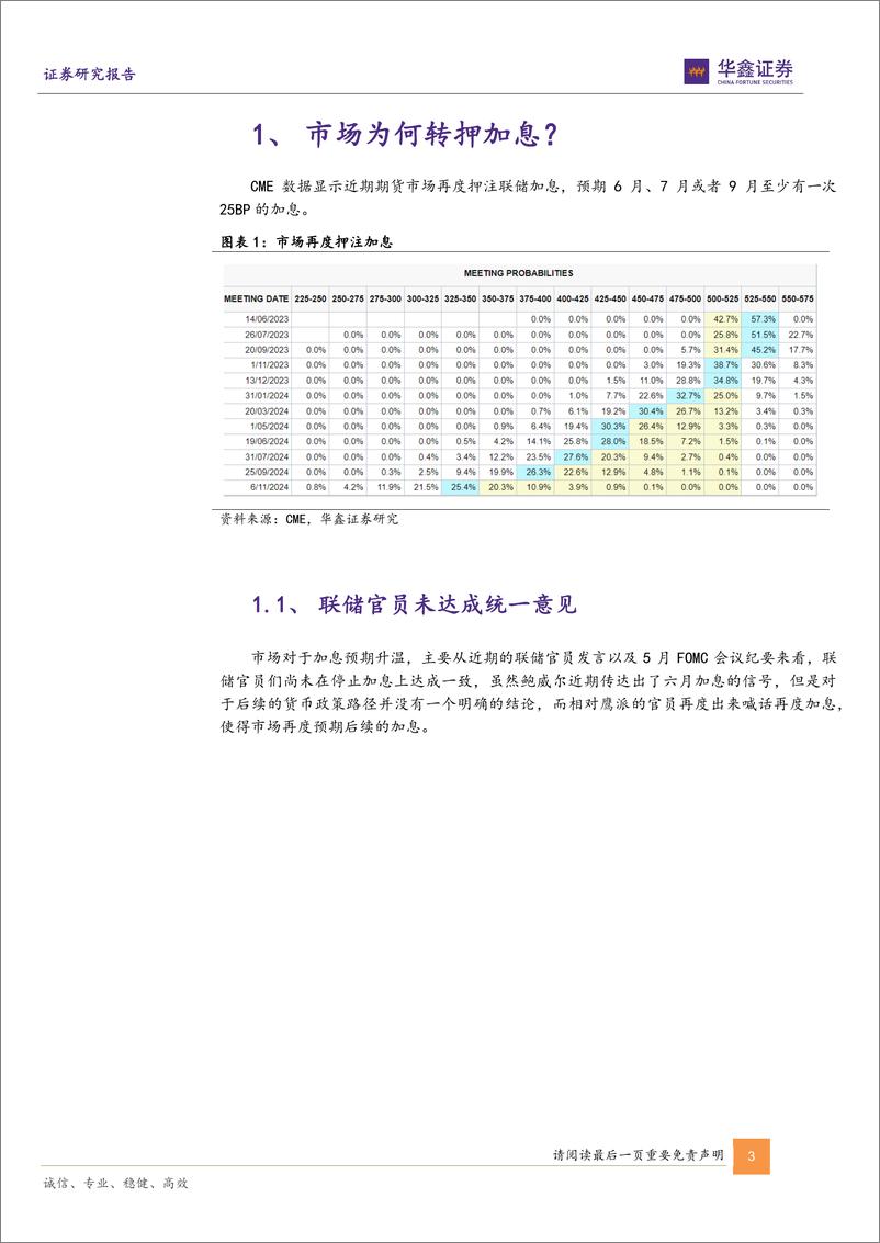 《宏观专题报告：联储加息预期再起，对各类资产影响几何？-20230531-华鑫证券-15页》 - 第4页预览图