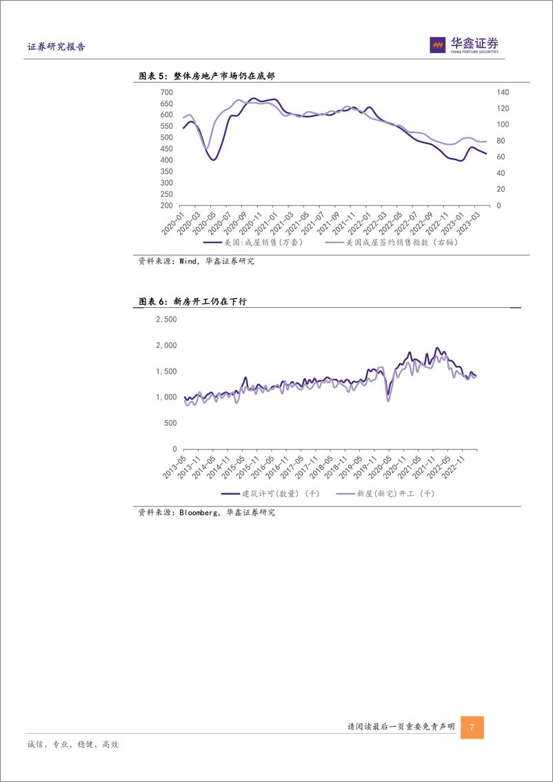 《宏观专题报告：联储加息预期再起，对各类资产影响几何？-20230531-华鑫证券-15页》 - 第8页预览图