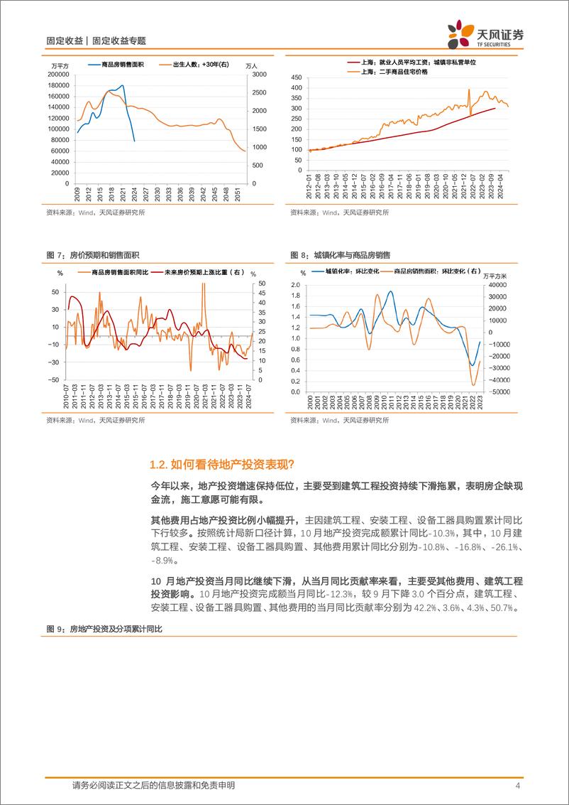 《年度策略专题：2025地产，正循环的开始-241217-天风证券-11页》 - 第4页预览图