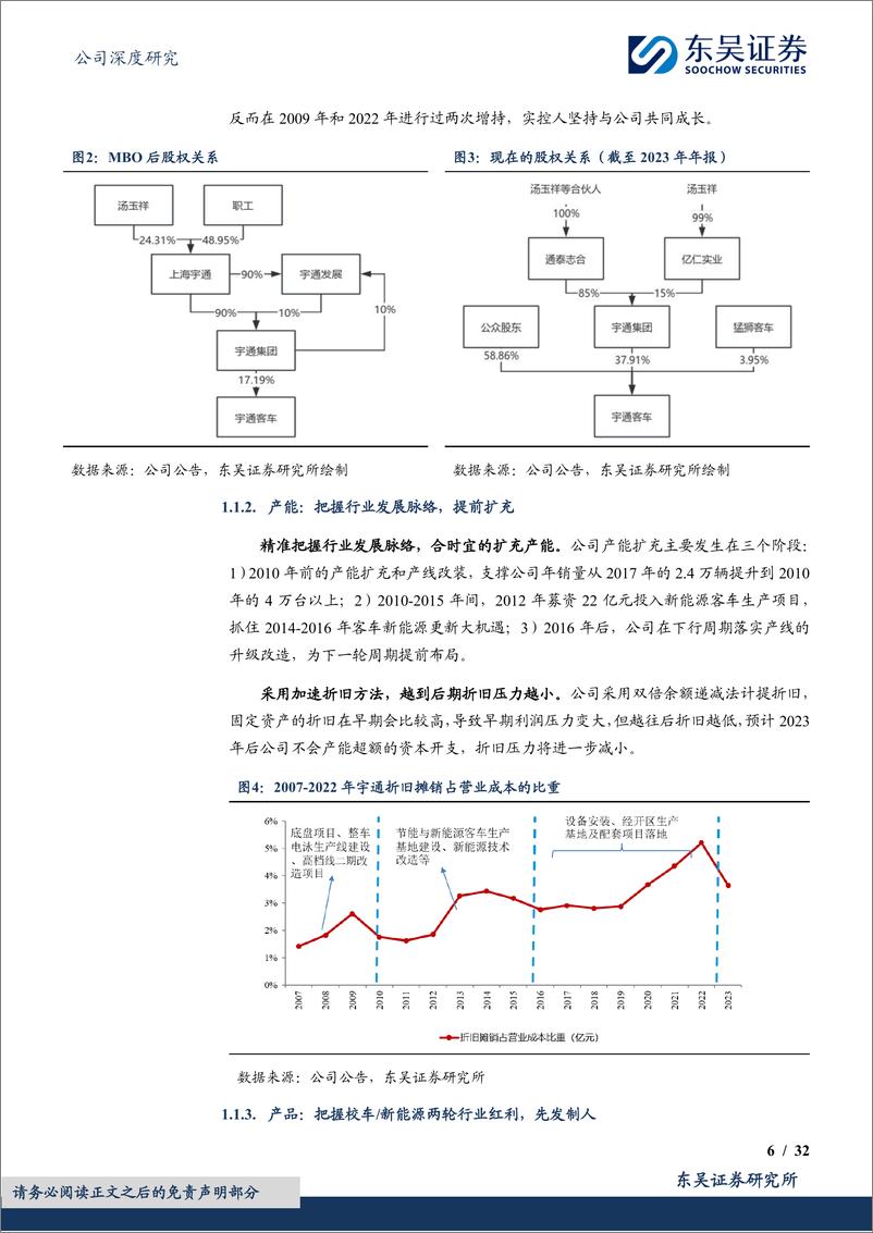 《宇通客车-600066.SH-传承优秀基因，走向世界龙头-20240423-东吴证券-32页》 - 第6页预览图