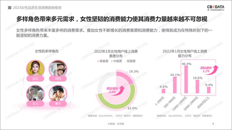 《2023女性品质生活消费趋势报告-31页》 - 第5页预览图