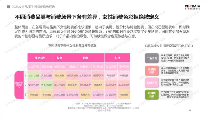 《2023女性品质生活消费趋势报告-31页》 - 第7页预览图