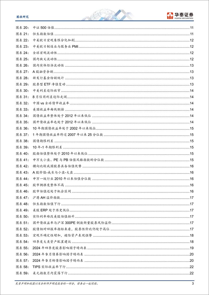 《固定收益月报：破局前的混沌与轮转-240904-华泰证券-26页》 - 第3页预览图