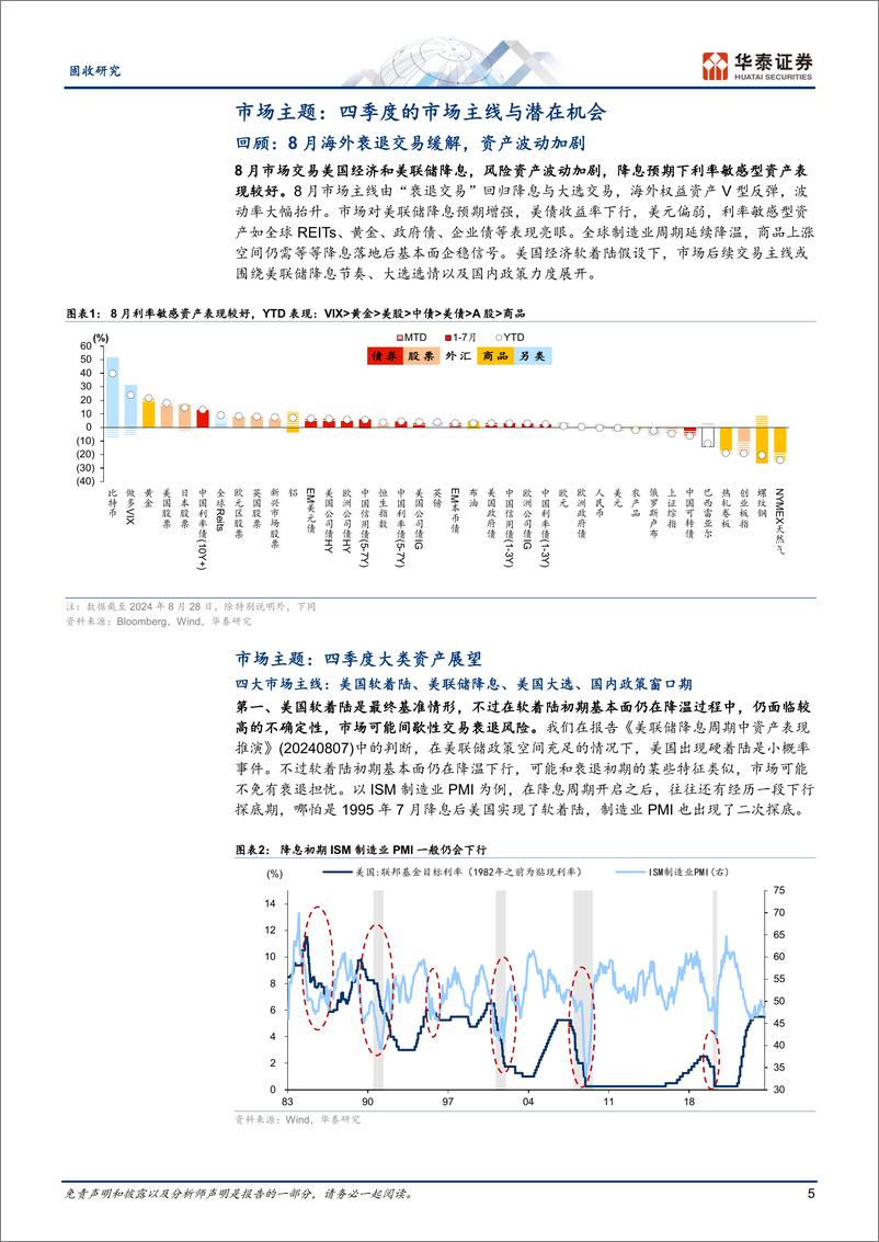 《固定收益月报：破局前的混沌与轮转-240904-华泰证券-26页》 - 第5页预览图