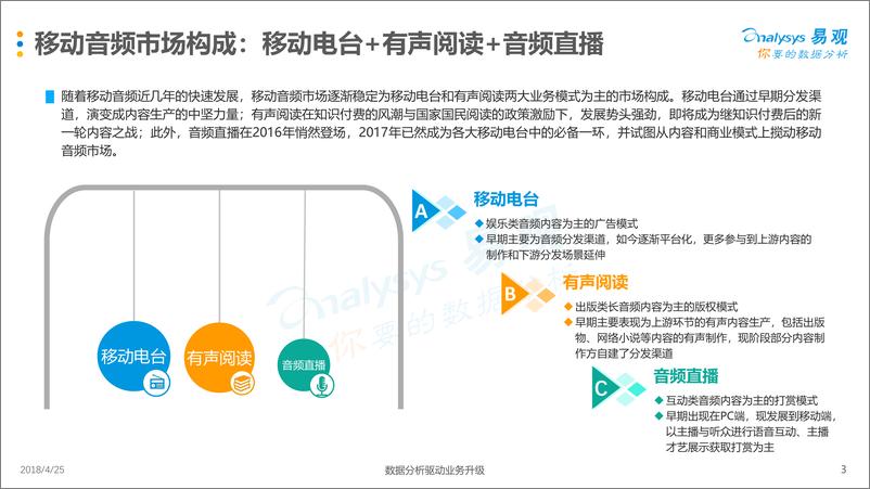 《中国移动音频市场年度综合分析2018》 - 第3页预览图