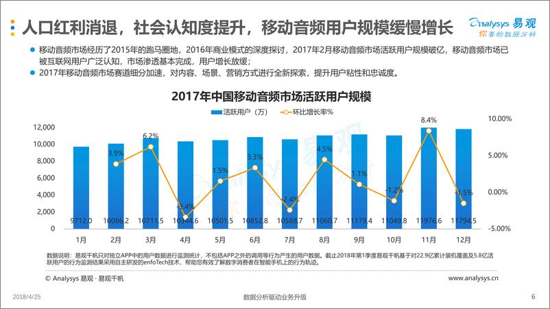 《中国移动音频市场年度综合分析2018》 - 第6页预览图