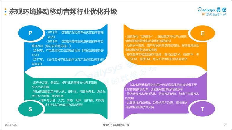 《中国移动音频市场年度综合分析2018》 - 第7页预览图