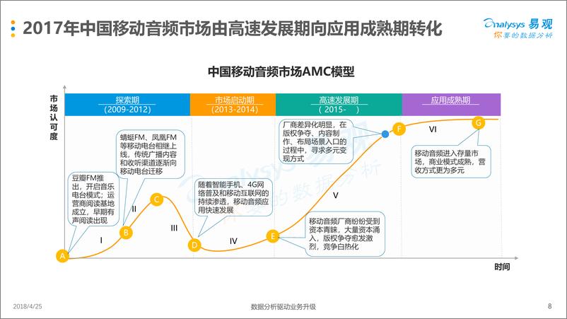 《中国移动音频市场年度综合分析2018》 - 第8页预览图