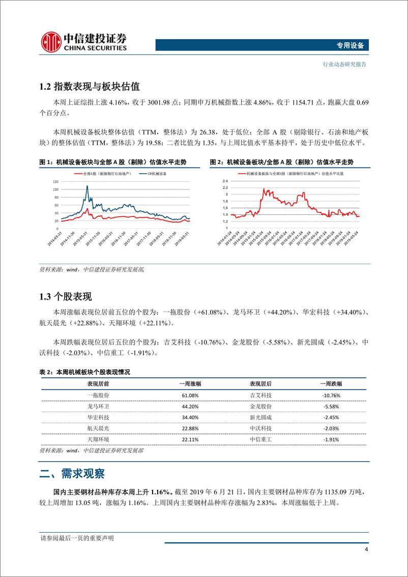 《机械设备行业：配置低估值、景气度边际提升的机械子行业-20190627-中信建投-13页》 - 第6页预览图