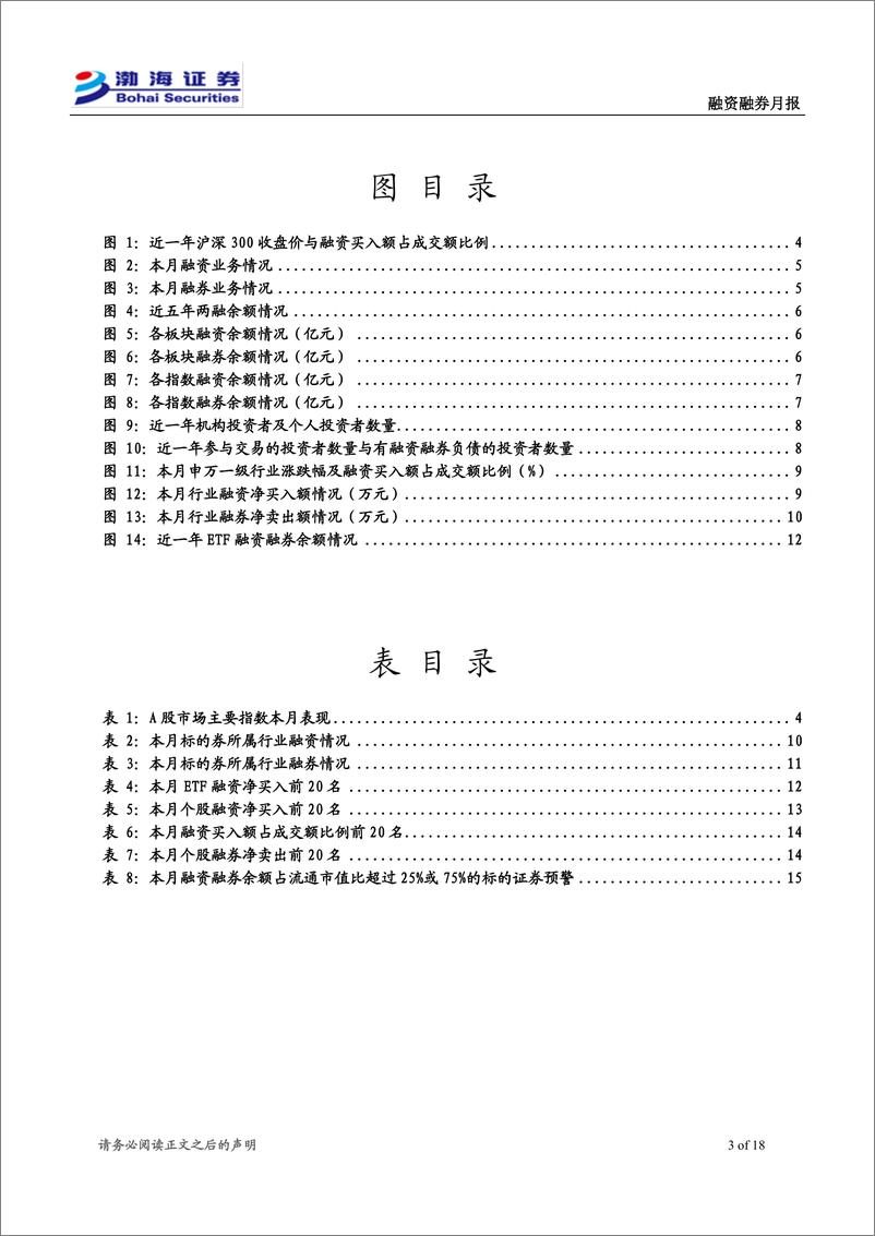 《融资融券6月月报：主要指数震荡调整，两融余额小幅增加-240606-渤海证券-18页》 - 第3页预览图