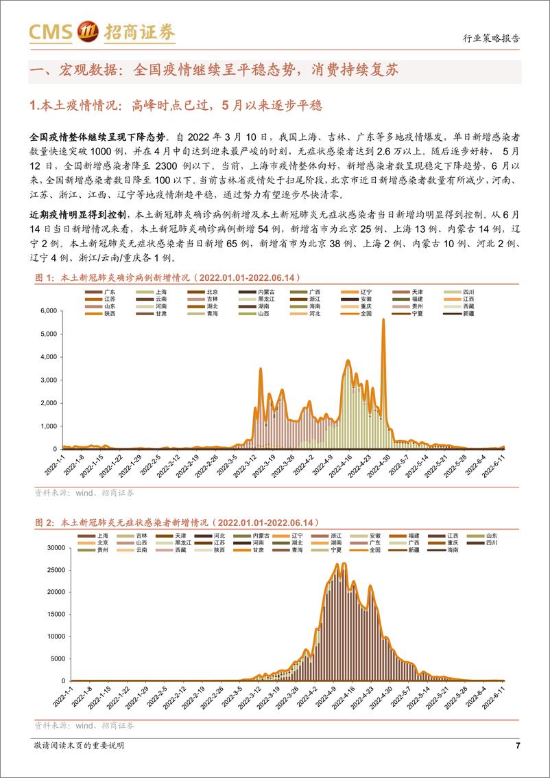 《商业行业2022年中期投资策略：疫情至暗时刻已过，积极关注复苏受益子行业-20220619-招商证券-37页》 - 第8页预览图