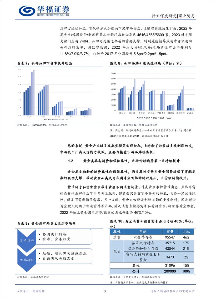 《黄金行业：审美觉醒背靠投资属性，黄金饰品有望实现中国力量-20230825-华福证券-25页》 - 第7页预览图