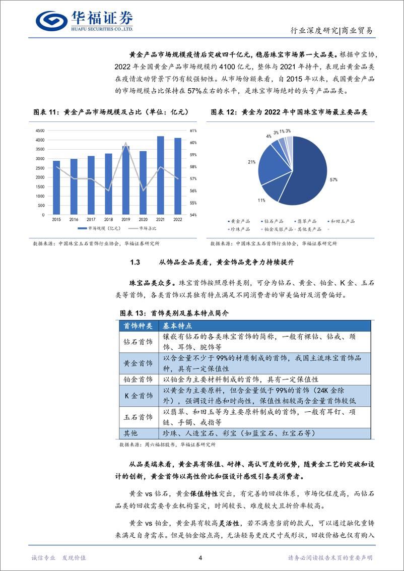 《黄金行业：审美觉醒背靠投资属性，黄金饰品有望实现中国力量-20230825-华福证券-25页》 - 第8页预览图