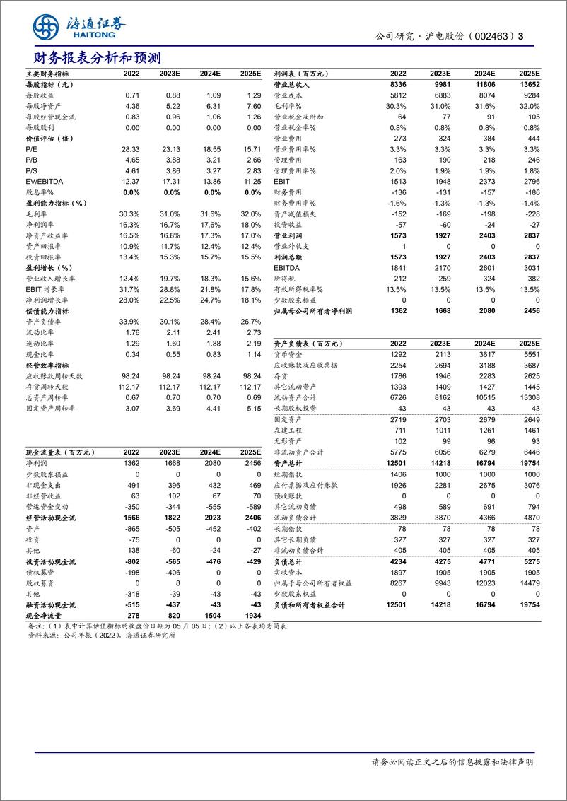 《20230507-海通证券-沪电股份-002463-一季度下游高库存调整仍持续，AIGC有望推动需求边际改善》 - 第3页预览图