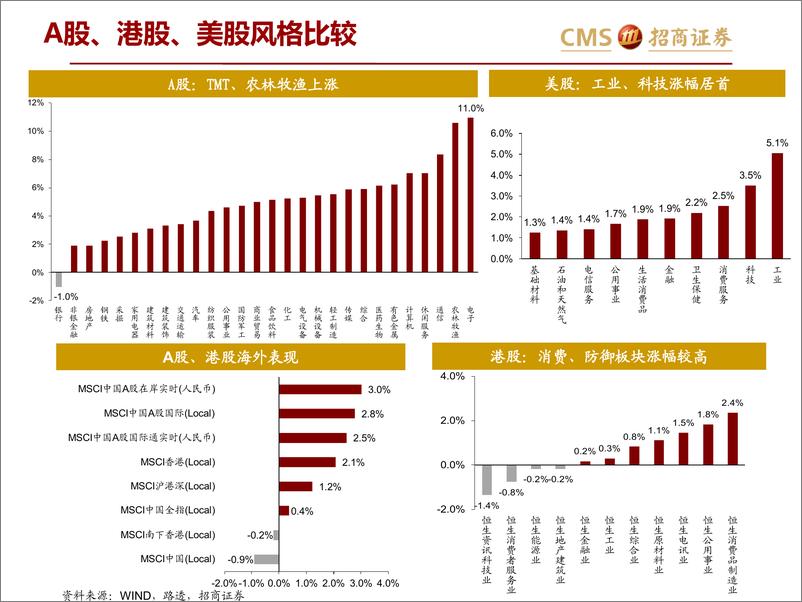 《全球资产价格：从美联储会议纪要看全球资本市场-20190218-招商证券-29页》 - 第6页预览图