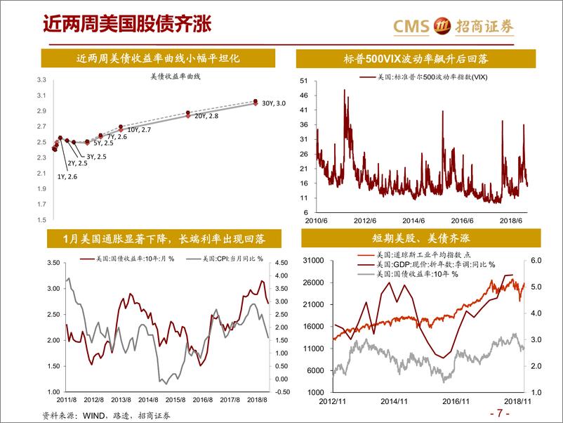 《全球资产价格：从美联储会议纪要看全球资本市场-20190218-招商证券-29页》 - 第8页预览图