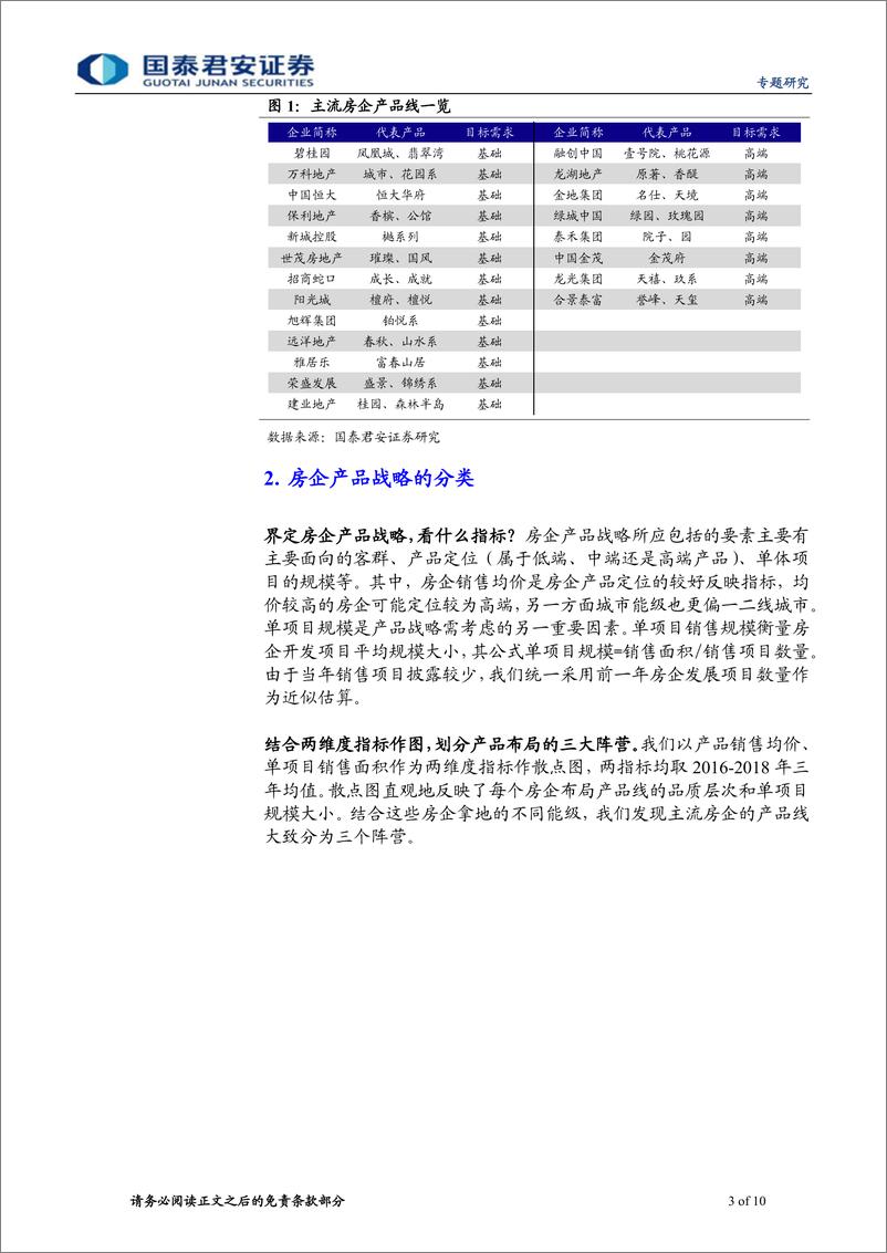 《地产债系列思考之十八：万利之本，透视房企产品战略-20191212-国泰君安-10页》 - 第4页预览图