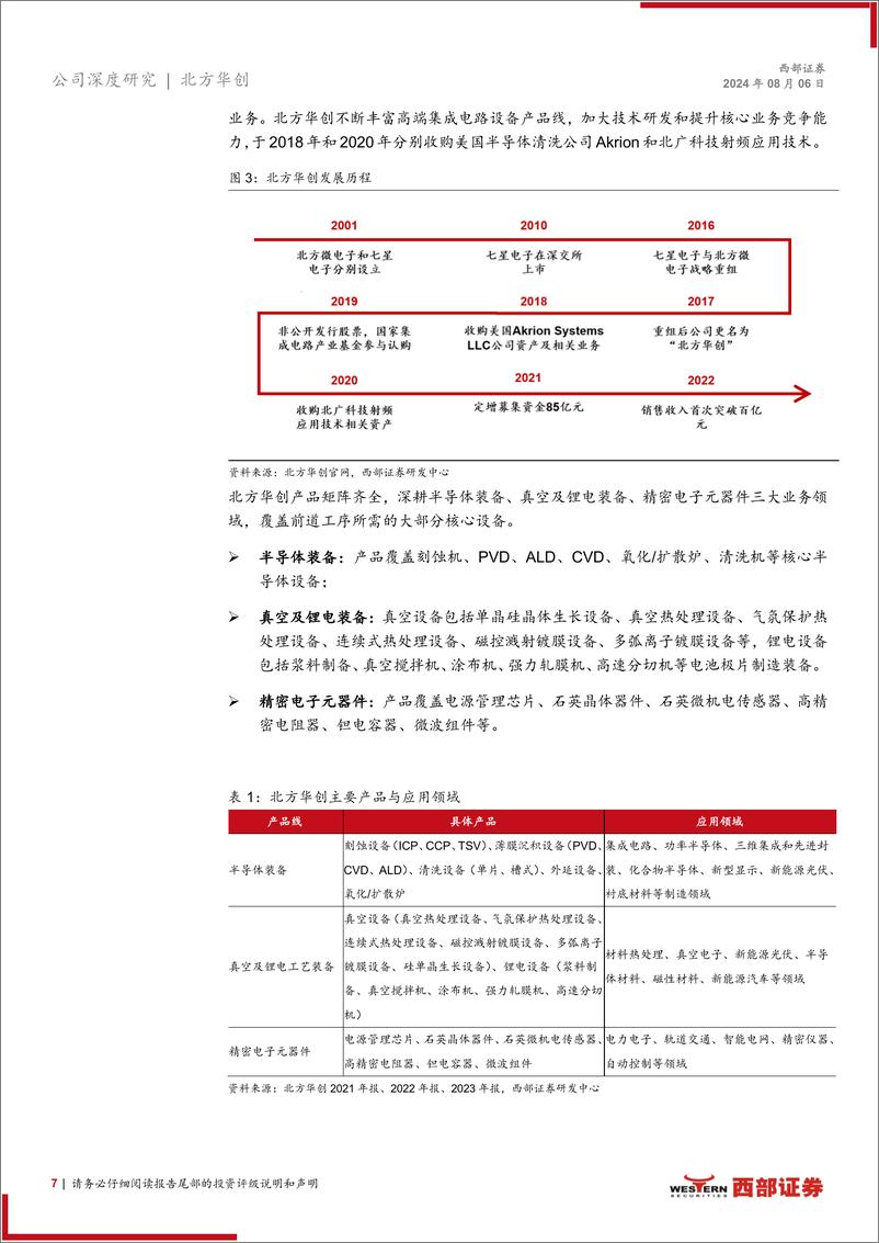 《北方华创(002371)首次覆盖：先进制程扩产叠加政策支持，平台化布局加速成长-240806-西部证券-24页》 - 第7页预览图