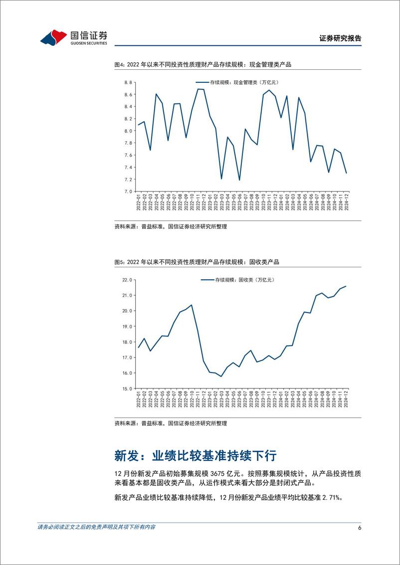 《银行业理财2025年1月月报：“开门红”后理财与基金的三个合作方向-国信证券-250110-12页》 - 第6页预览图