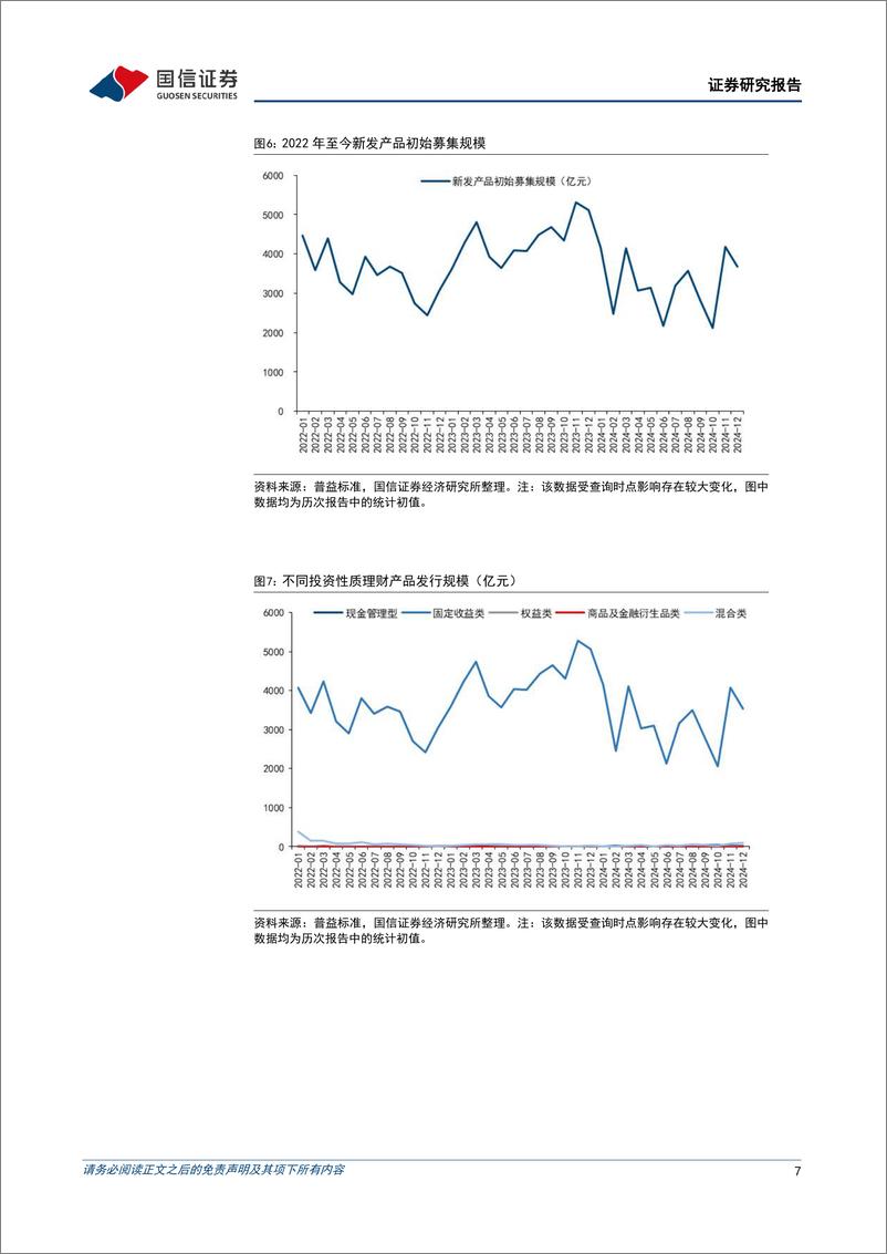 《银行业理财2025年1月月报：“开门红”后理财与基金的三个合作方向-国信证券-250110-12页》 - 第7页预览图