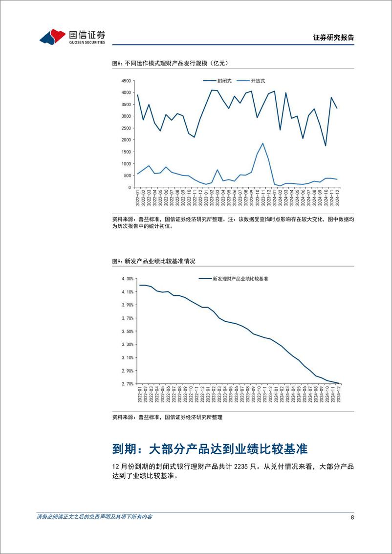 《银行业理财2025年1月月报：“开门红”后理财与基金的三个合作方向-国信证券-250110-12页》 - 第8页预览图