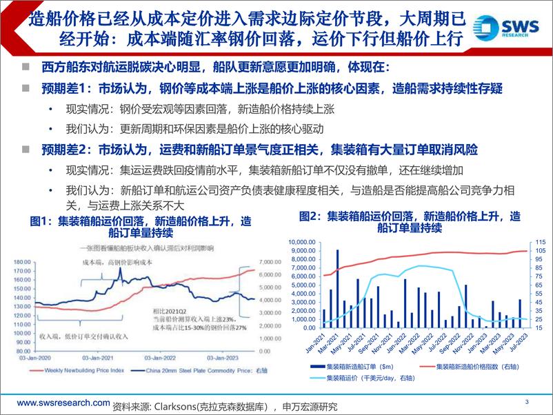 《船舶航运行业研究框架&深度解析-20230825-申万宏源-70页》 - 第4页预览图