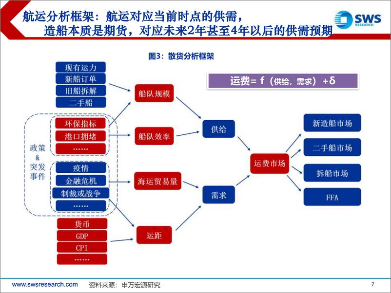 《船舶航运行业研究框架&深度解析-20230825-申万宏源-70页》 - 第8页预览图