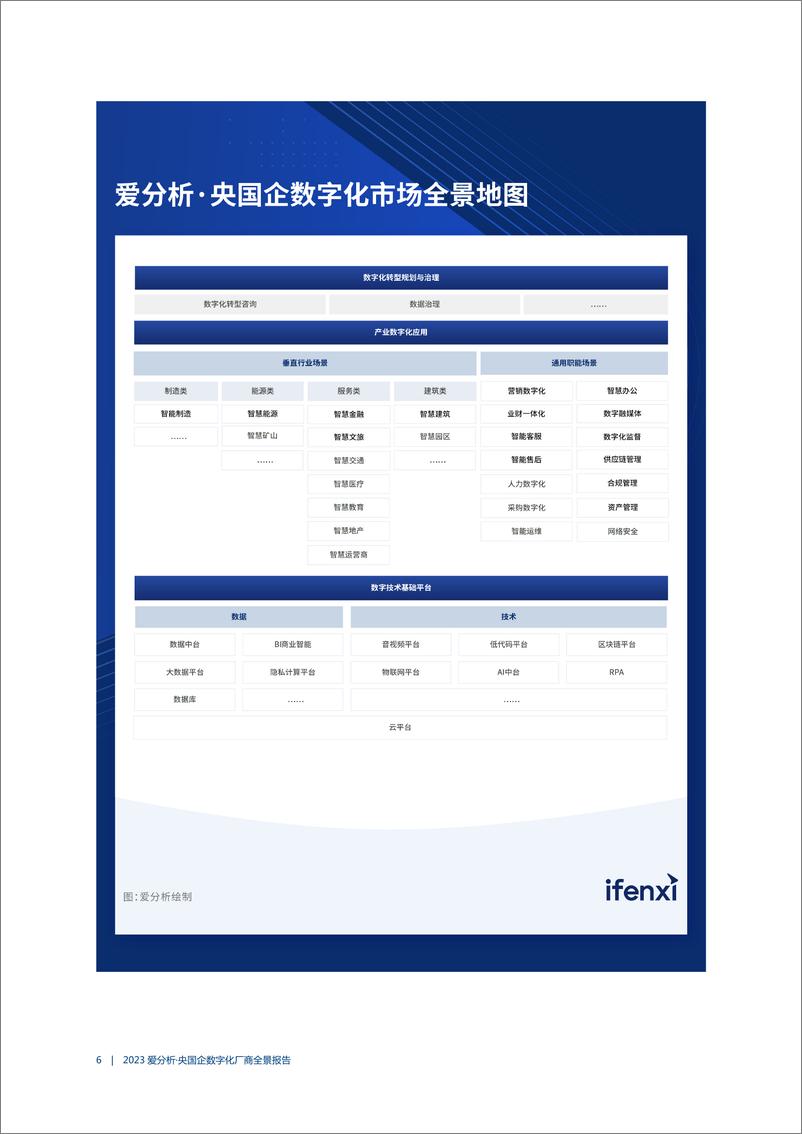 《2023央国企数字化场上全景报告-爱分析-53页》 - 第8页预览图