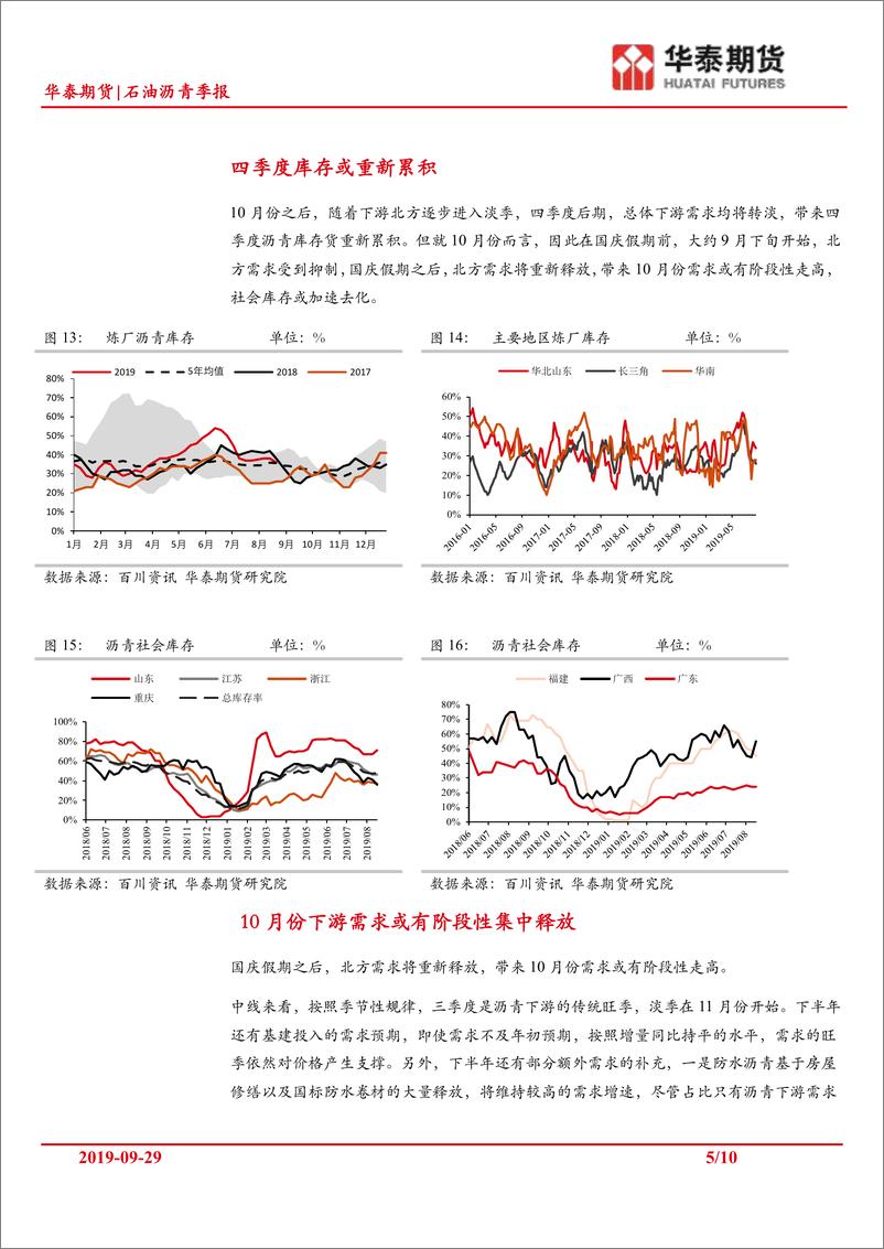 《石油沥青季报：供需两弱，四季度聚焦上游生产-20190929-华泰期货-10页》 - 第6页预览图