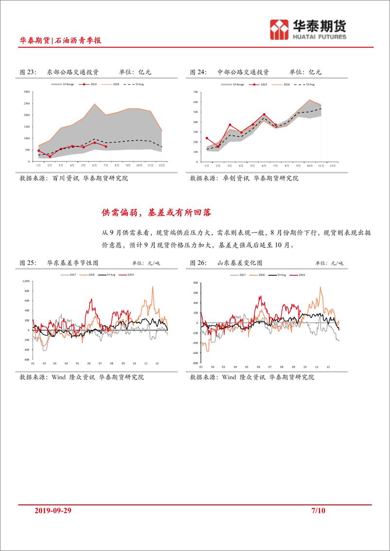 《石油沥青季报：供需两弱，四季度聚焦上游生产-20190929-华泰期货-10页》 - 第8页预览图