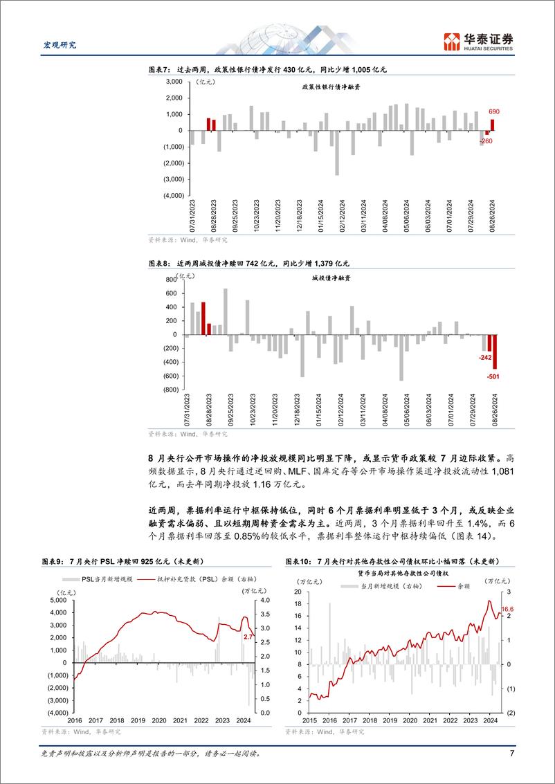 《宏观专题研究-政府投融资观察双周报第18期：8月政府融资提速，但仍待形成实物工作量-240901-华泰证券-26页》 - 第7页预览图