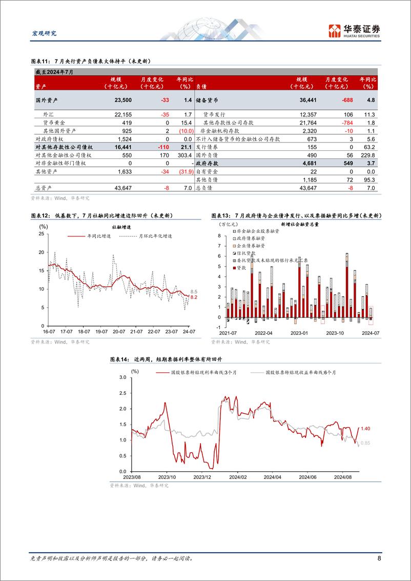 《宏观专题研究-政府投融资观察双周报第18期：8月政府融资提速，但仍待形成实物工作量-240901-华泰证券-26页》 - 第8页预览图