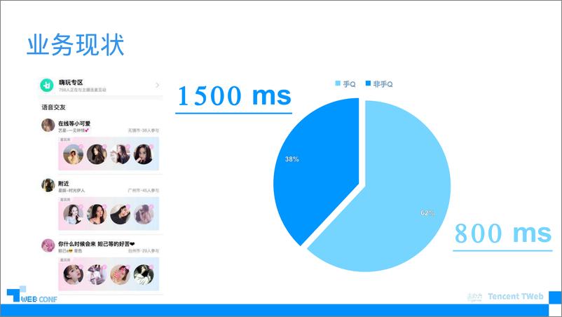 《TWEB-企业级项目基于PWA缓存的最佳实践》 - 第5页预览图