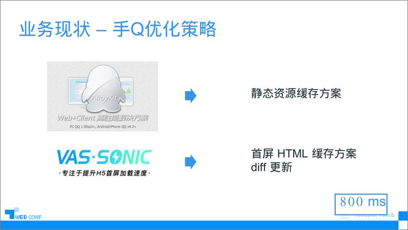 《TWEB-企业级项目基于PWA缓存的最佳实践》 - 第6页预览图