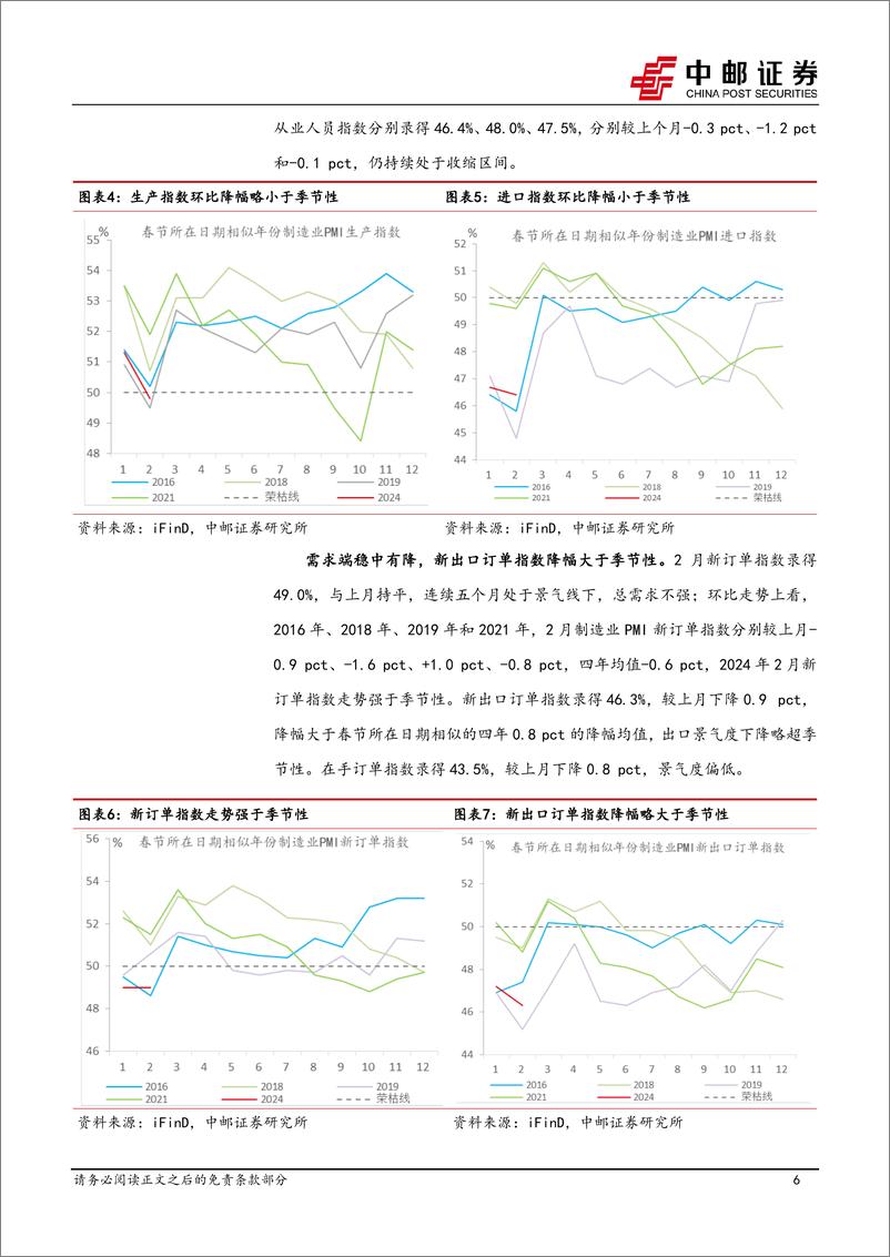 《2月PMI解读：制造业景气季节性回落-20240301-中邮证券-11页》 - 第6页预览图