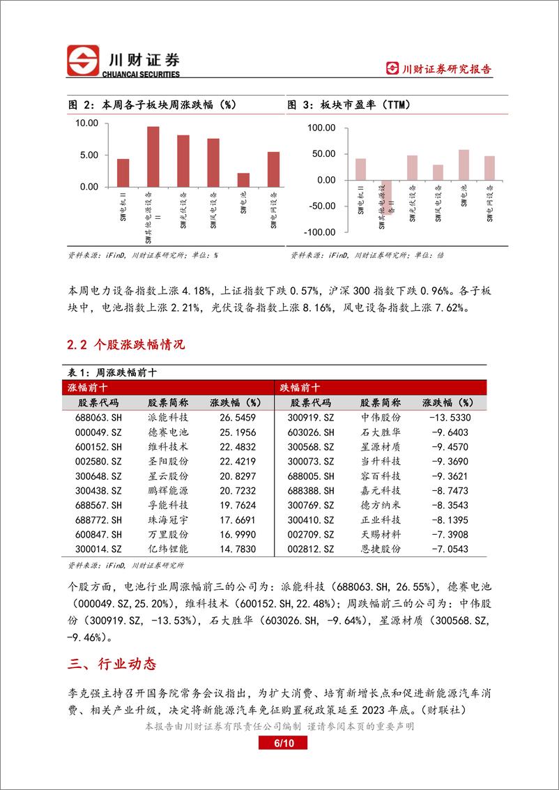 《锂电行业周报：免征购置税政策延续，行业基本面稳定向好》 - 第6页预览图