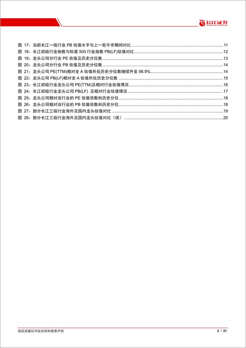 《估值跟踪（三）：估值雷达第三期，重视中游制造业绩的超预期-20210204-长江证券-21页》 - 第3页预览图