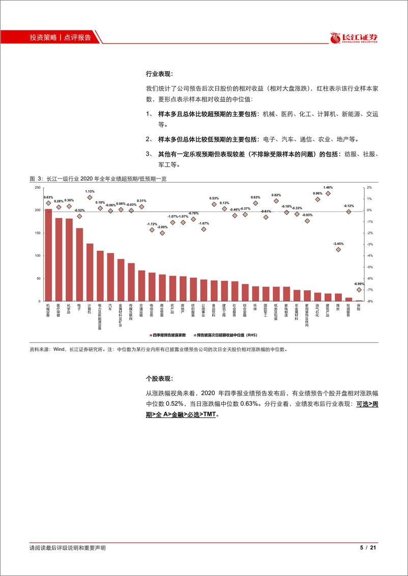 《估值跟踪（三）：估值雷达第三期，重视中游制造业绩的超预期-20210204-长江证券-21页》 - 第5页预览图