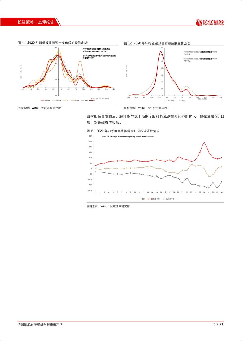 《估值跟踪（三）：估值雷达第三期，重视中游制造业绩的超预期-20210204-长江证券-21页》 - 第6页预览图