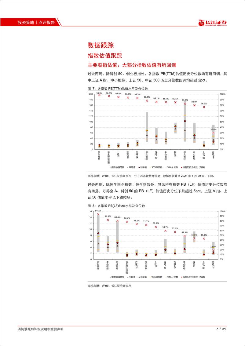 《估值跟踪（三）：估值雷达第三期，重视中游制造业绩的超预期-20210204-长江证券-21页》 - 第7页预览图