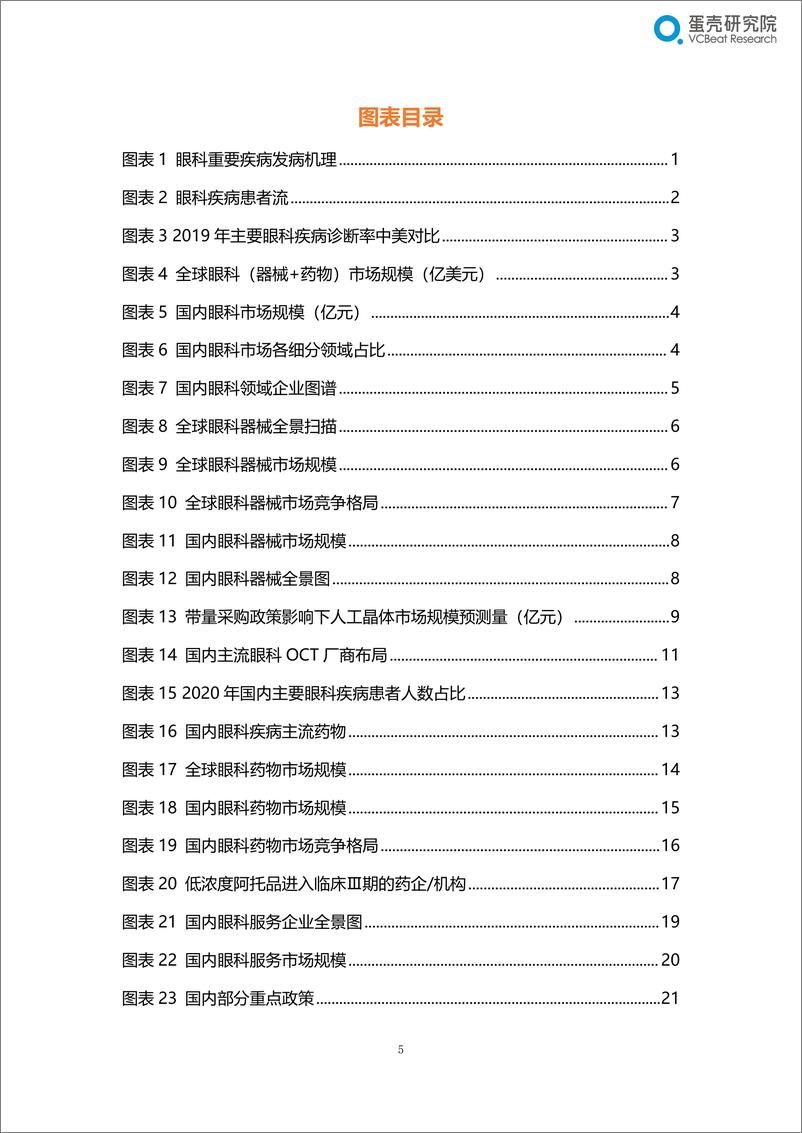 《2022眼科行业研究报告-蛋壳研究院》 - 第6页预览图