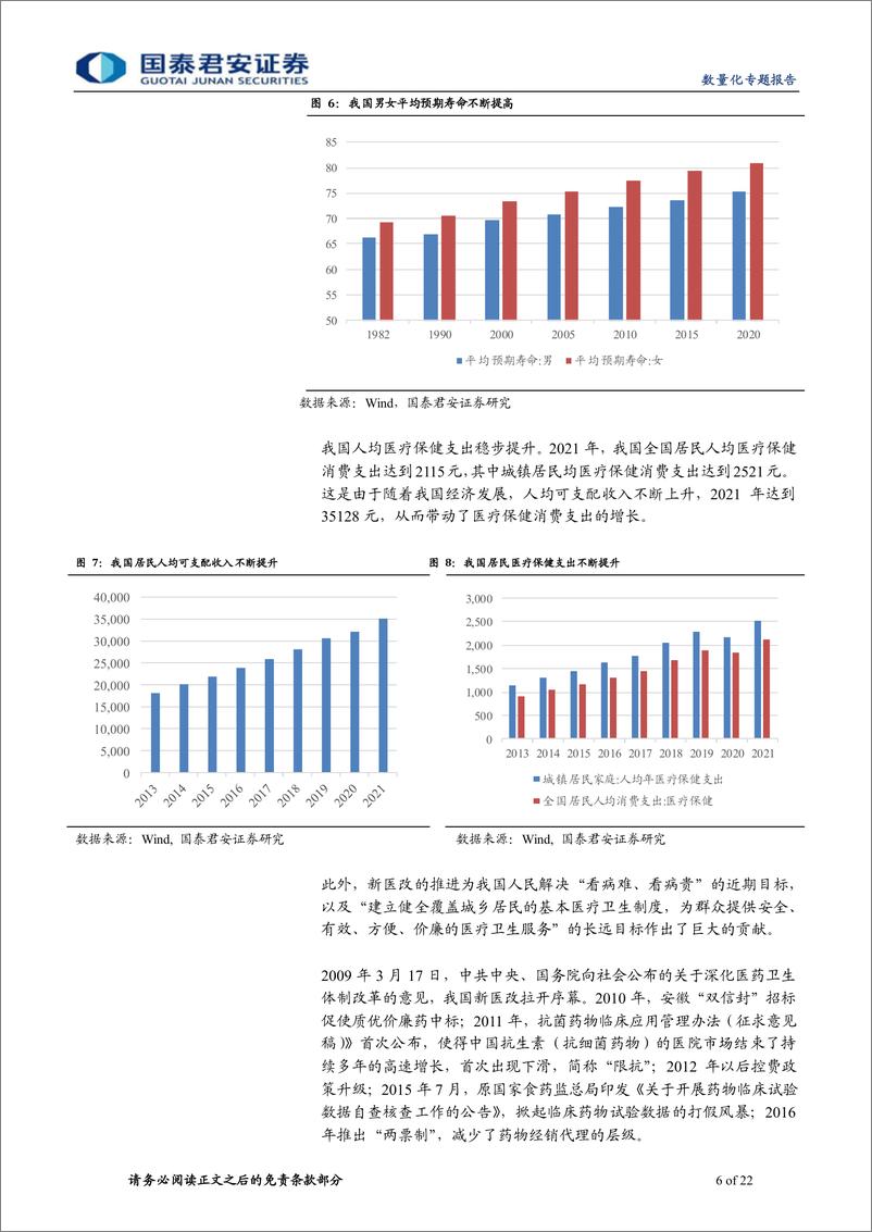 《汇添富中证中药ETF投资价值分析：政策频出推动需求改善，中药配置正当时-20220908-国泰君安-22页》 - 第7页预览图