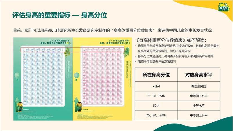 《2024儿童身高现状报告-中国儿童少年基金会&迪巧-2024-36页》 - 第8页预览图