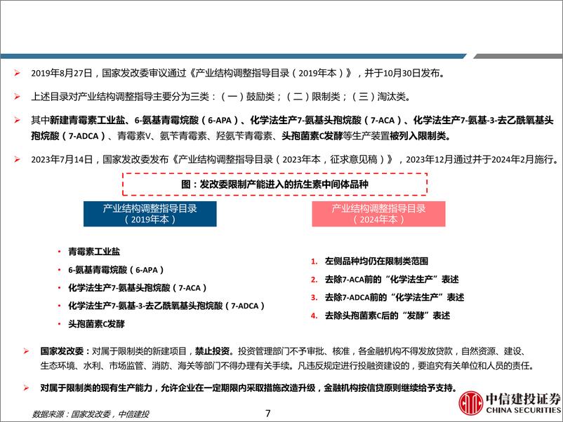 《抗生素行业深度报告-抗生素中间体：品种分化明显，产业升级持续-240414-中信建投-67页》 - 第7页预览图