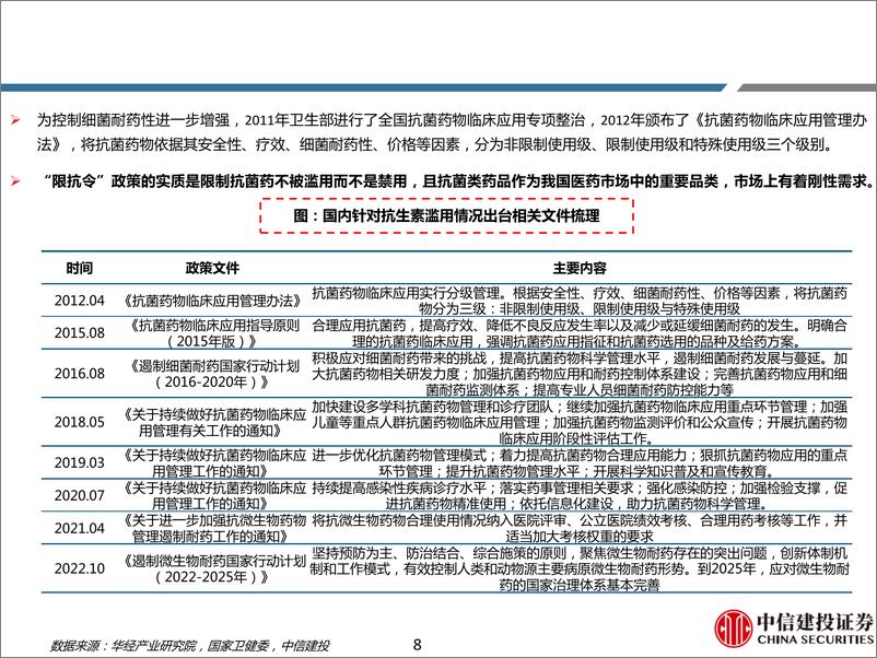 《抗生素行业深度报告-抗生素中间体：品种分化明显，产业升级持续-240414-中信建投-67页》 - 第8页预览图