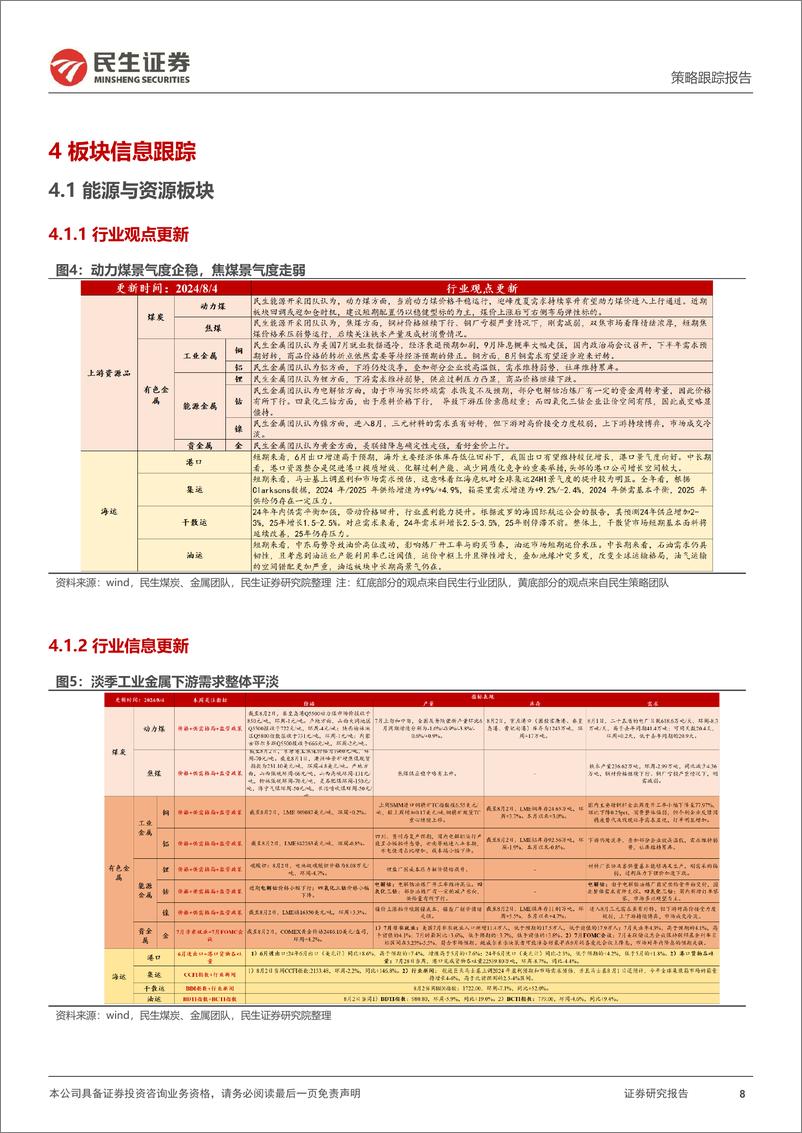 《行业信息跟踪：7月地产供需同环比皆回落，“新势力”销量平稳-240806-民生证券-23页》 - 第8页预览图