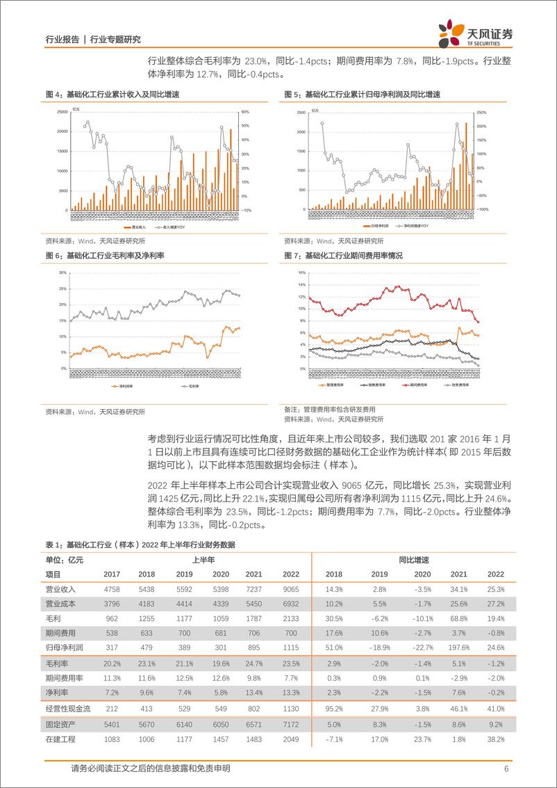 《天风证券：基础化工行业专题研究：上半年营收利润仍维持较快增长，行业景气下行压力加大》 - 第6页预览图