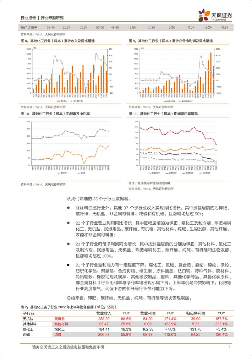 《天风证券：基础化工行业专题研究：上半年营收利润仍维持较快增长，行业景气下行压力加大》 - 第7页预览图