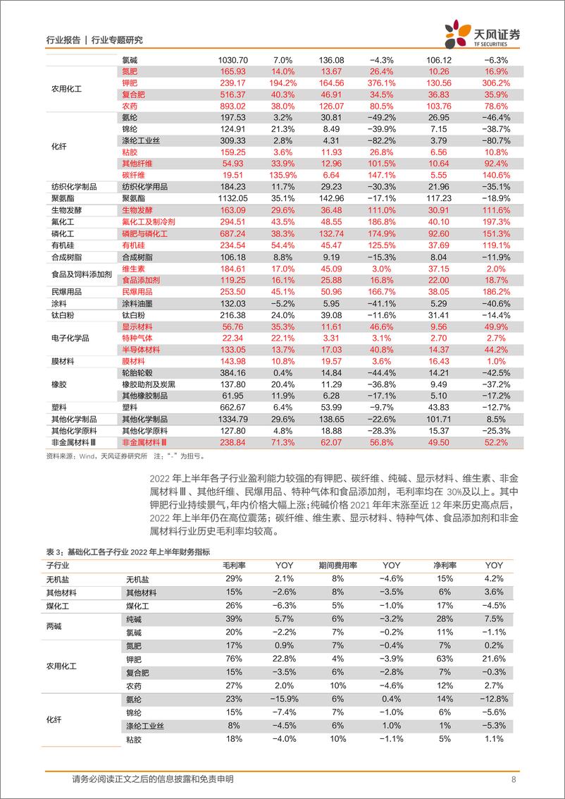 《天风证券：基础化工行业专题研究：上半年营收利润仍维持较快增长，行业景气下行压力加大》 - 第8页预览图