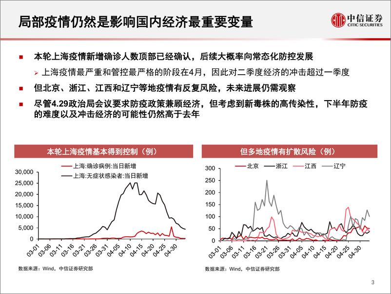 《大类资产配置投资策略：战略配置的天平转向权益-20220512-中信证券-33页》 - 第5页预览图